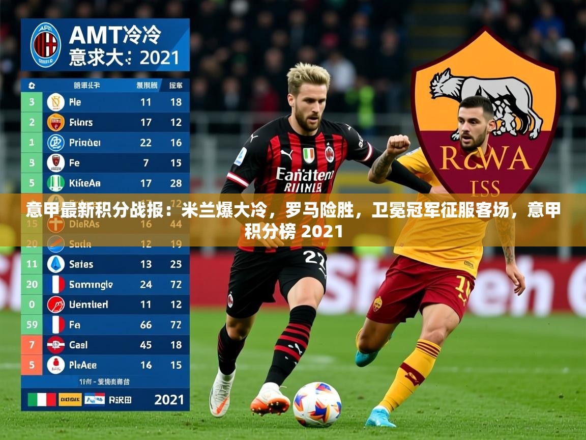 2025意甲最新积分战报:米兰爆大冷,罗马险胜,卫冕冠军征服客场,意甲积分榜 2021 第3张