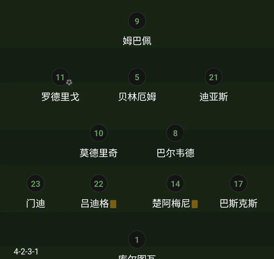 关于皇马遭遇曼城逆转，晋级前景堪忧的信息