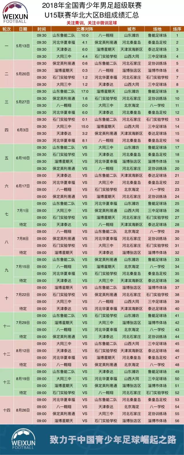 包含山东鲁能对决延边富德，控球优势或左右比分的词条