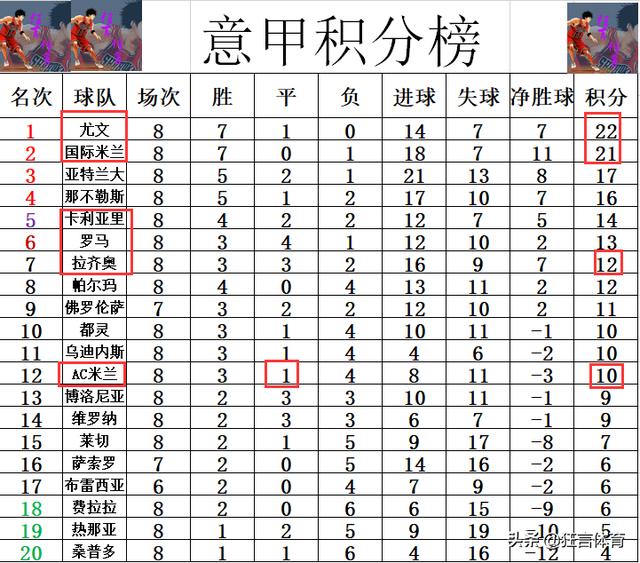 澳客官方网站-桑普多利亚客场输球，积分榜连败延续的简单介绍