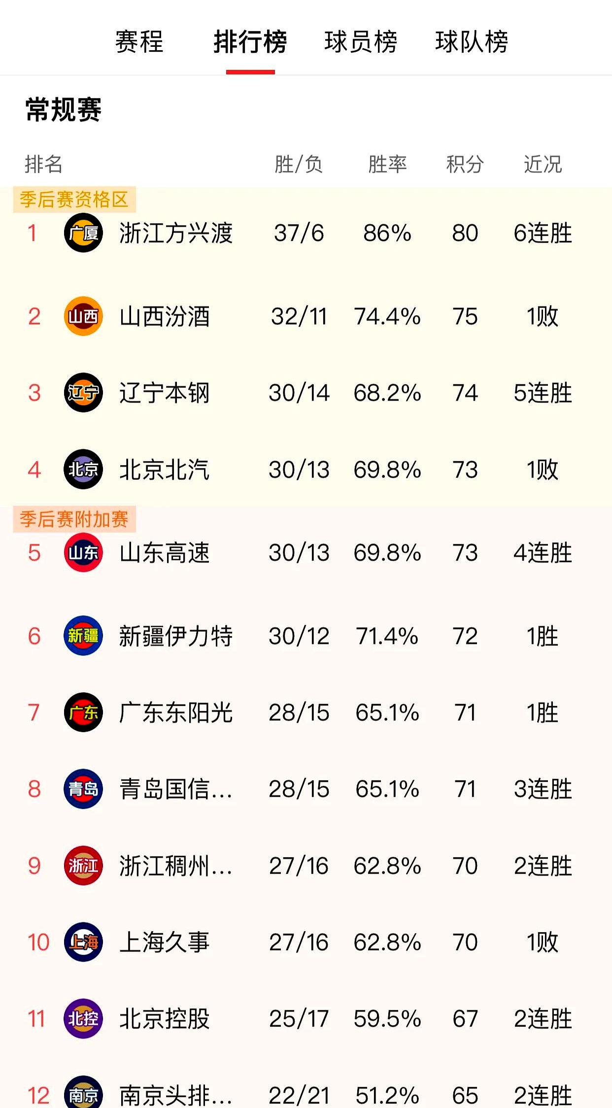澳客官网最新版电脑版-辽宁队员破门得分，率领球队获得胜利的简单介绍
