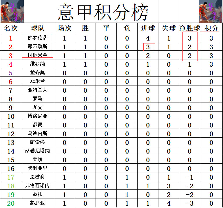 澳客电脑版首页下载-佛罗伦萨客场告捷，稳固积分榜前列