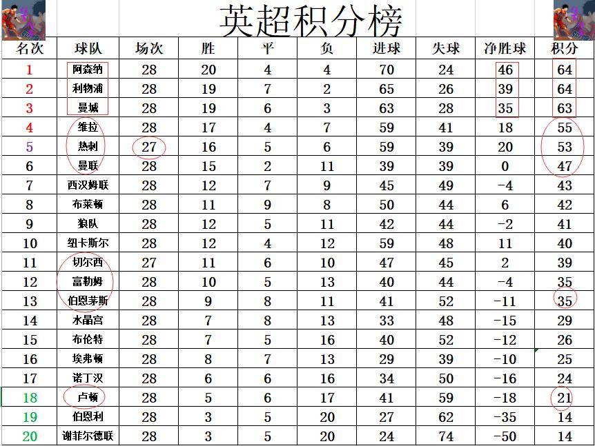 澳客竞彩网首页官网-包含切尔西胜伯恩茅斯，反超曼城登顶积分榜的词条