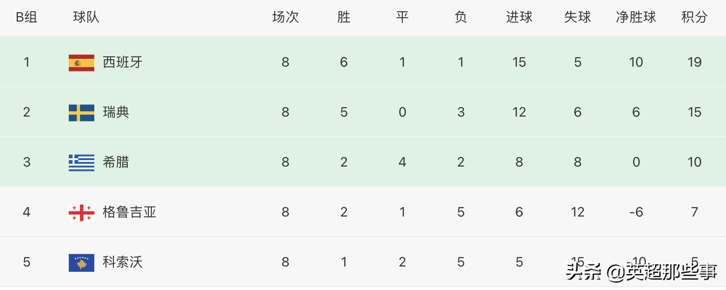 北马其顿队成功晋级，点球大战惊险胜利