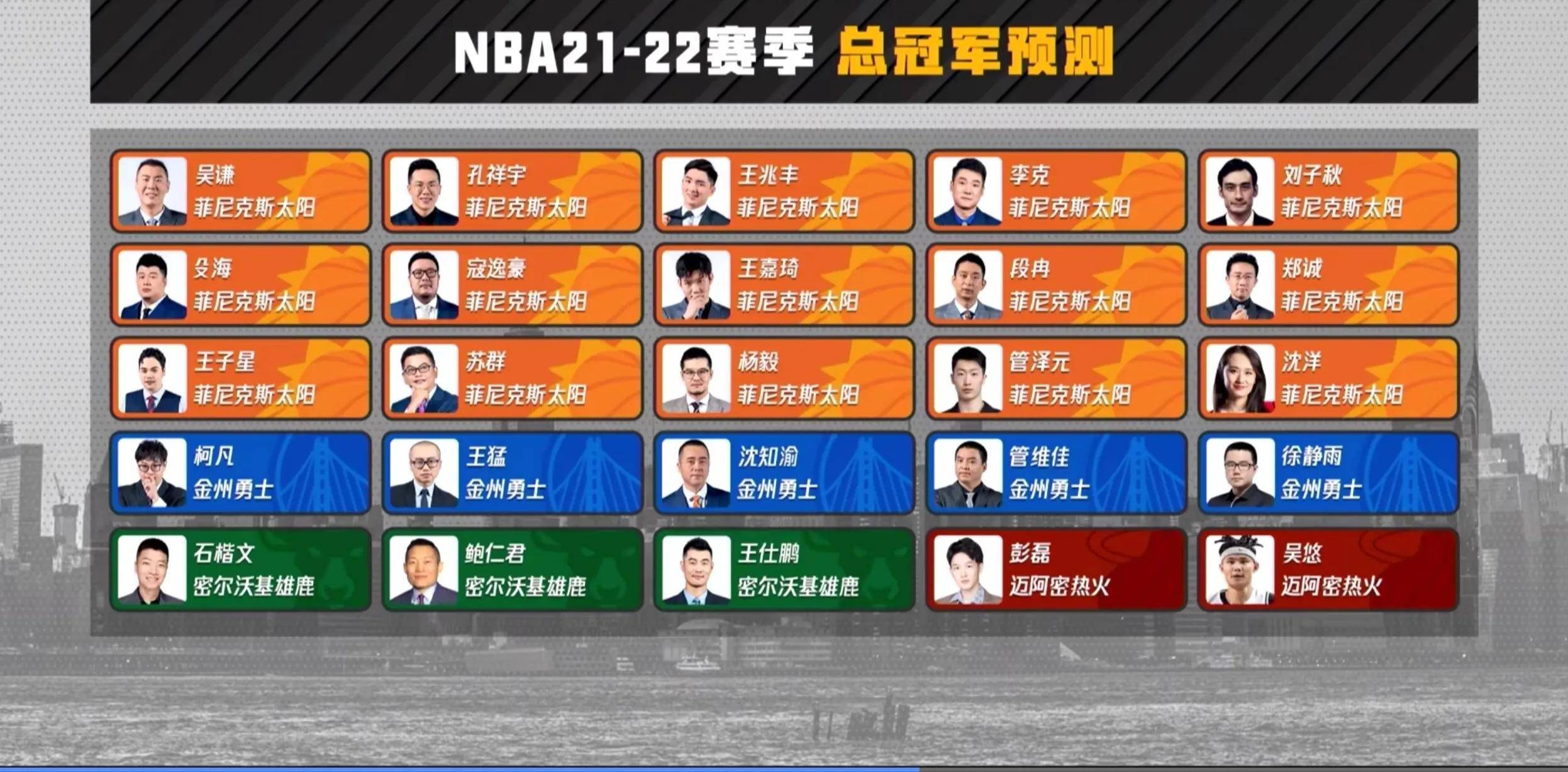 太阳西部霸主之争，实力将更胜一筹的简单介绍
