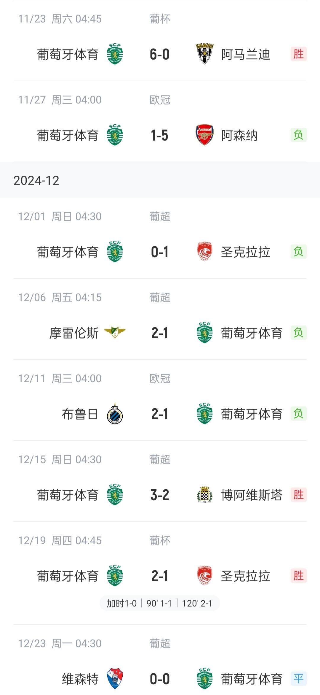 关于葡超联赛中小球队调整阵容目标提升排名的信息