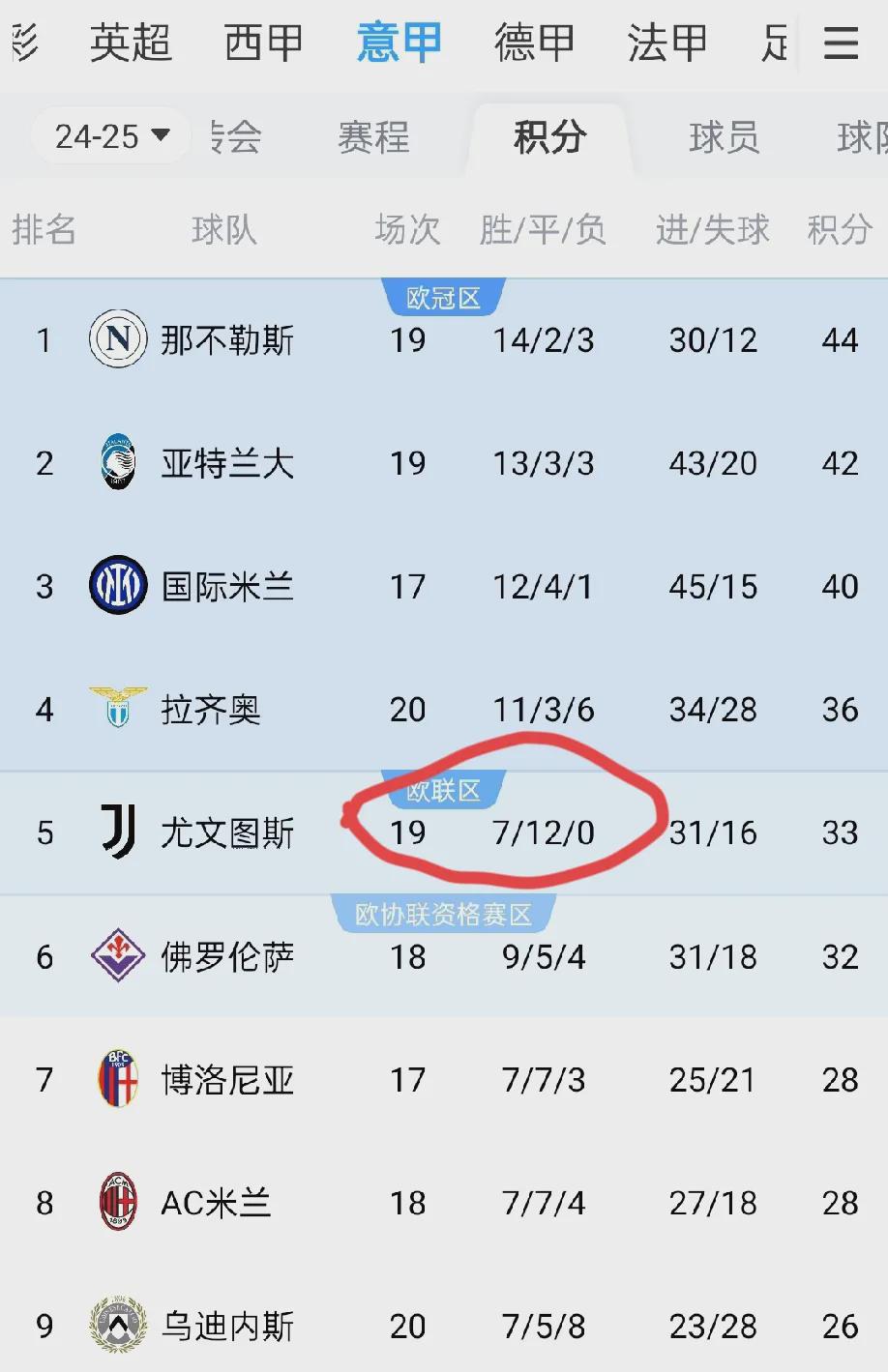 尤文图斯实力继续强势，领跑积分榜的简单介绍